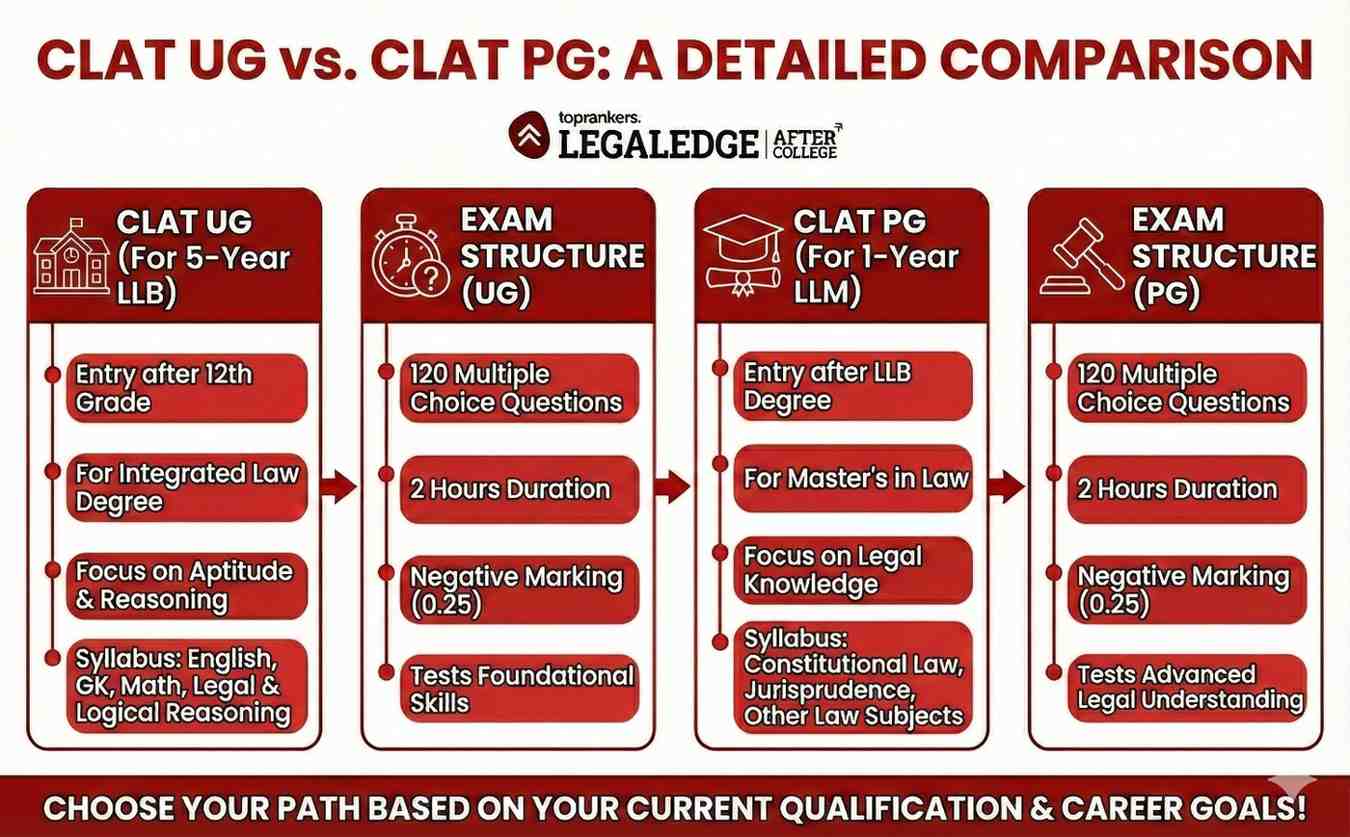 MP ADPO Selection Process”