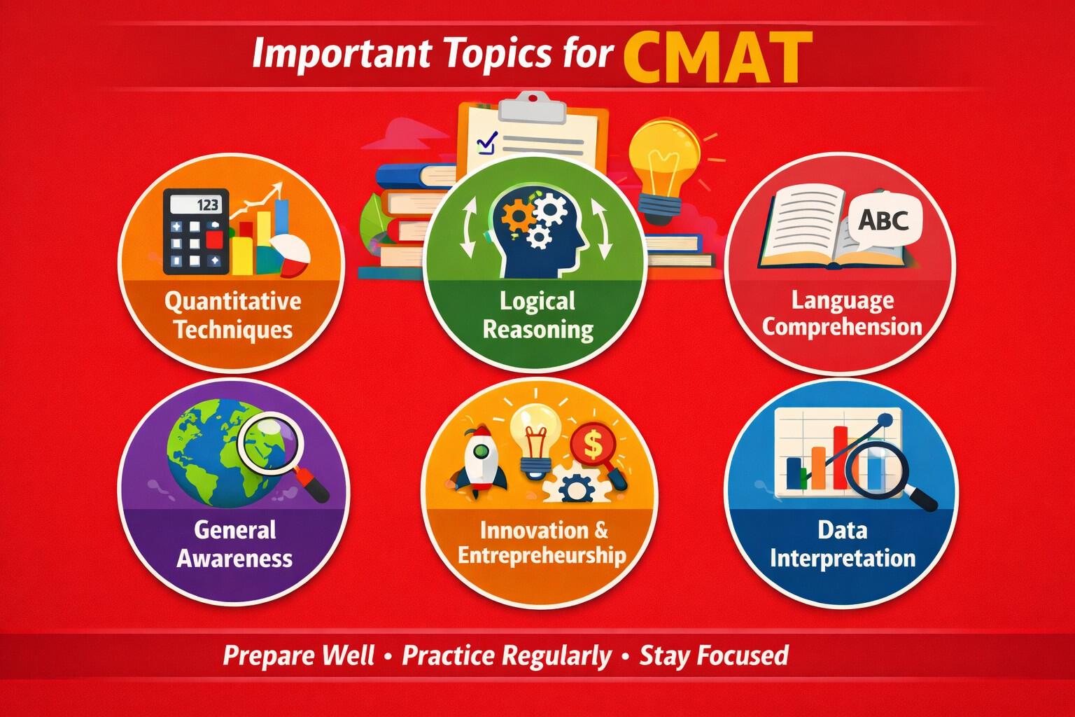 CMAT Important Topics”