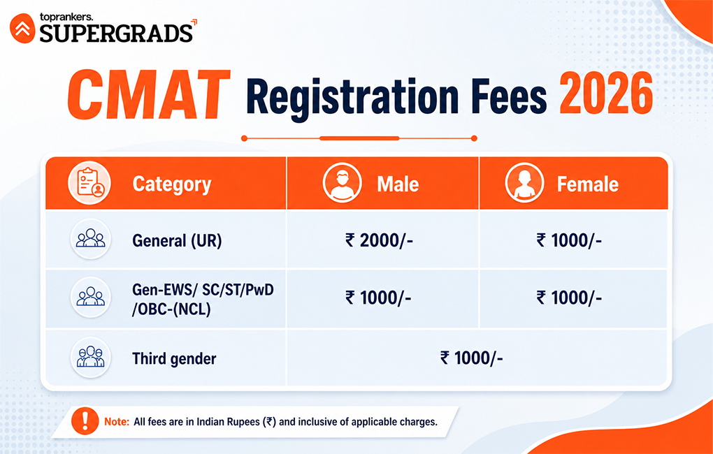  top 10 education loan for mba in india