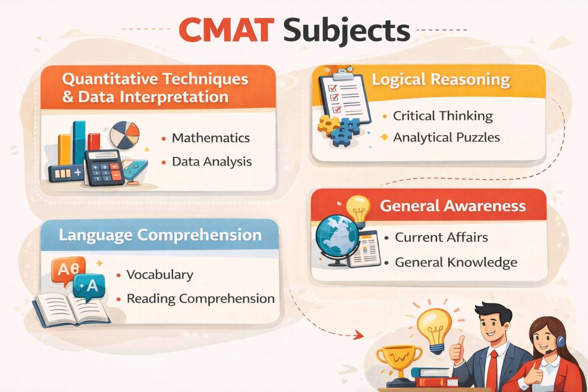 CMAT Subjects”