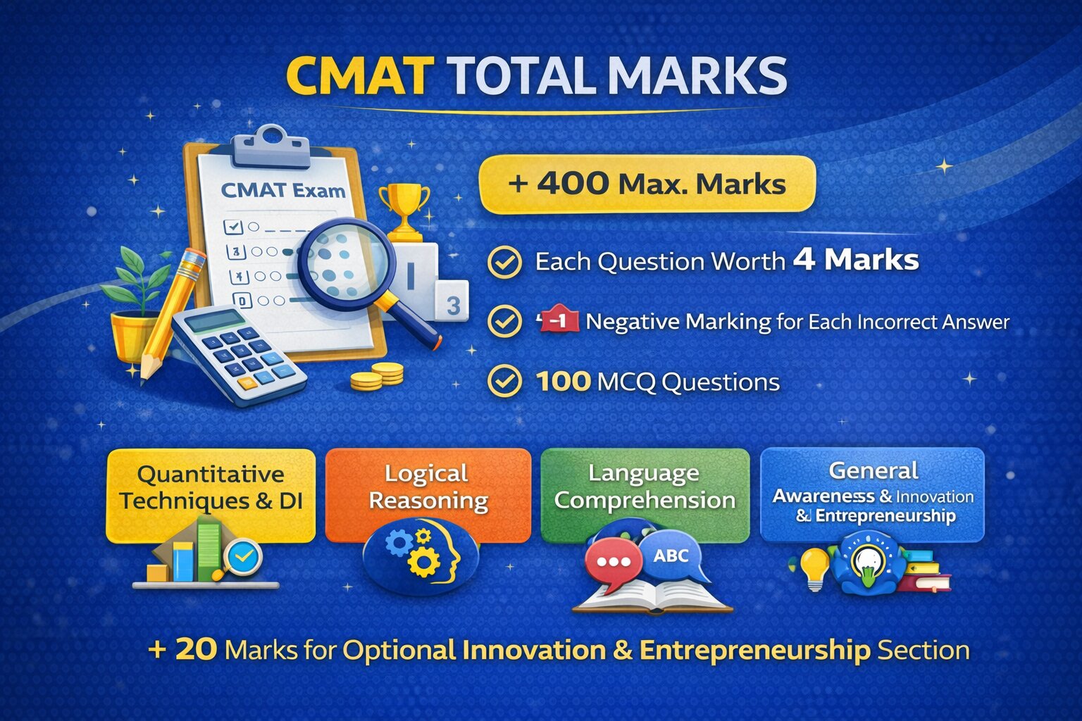 CMAT Total Marks”
