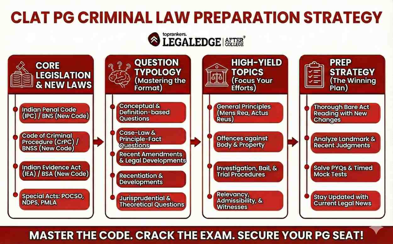 MP ADPO Selection Process”
