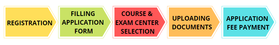 cucet preparation