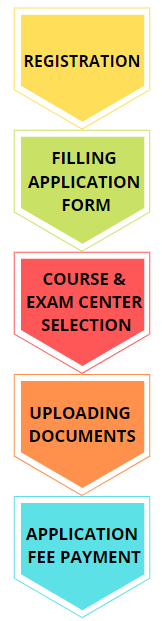 cucet preparation