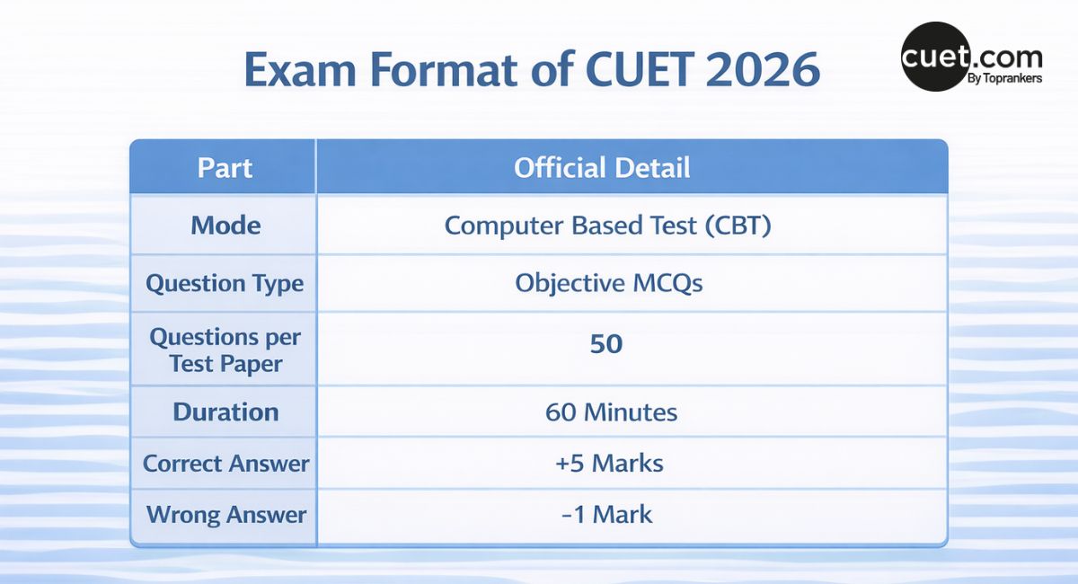 CUET CBT exam