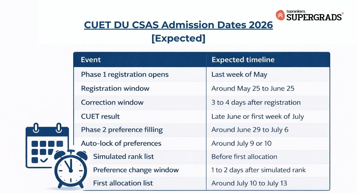 cuet du csas portal