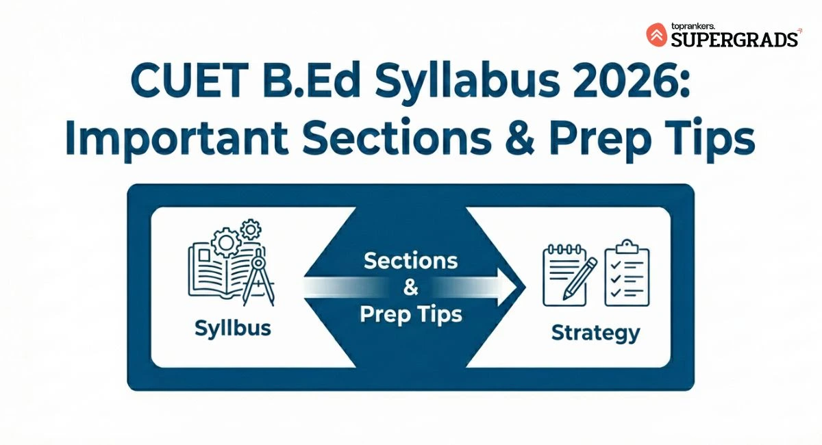 CUET B.ed syllabus
