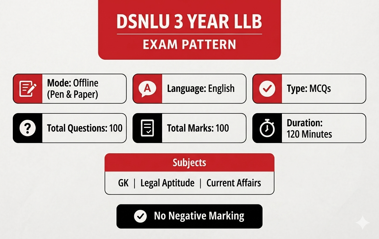 DSNLU 3 Year LLB Exam Pattern