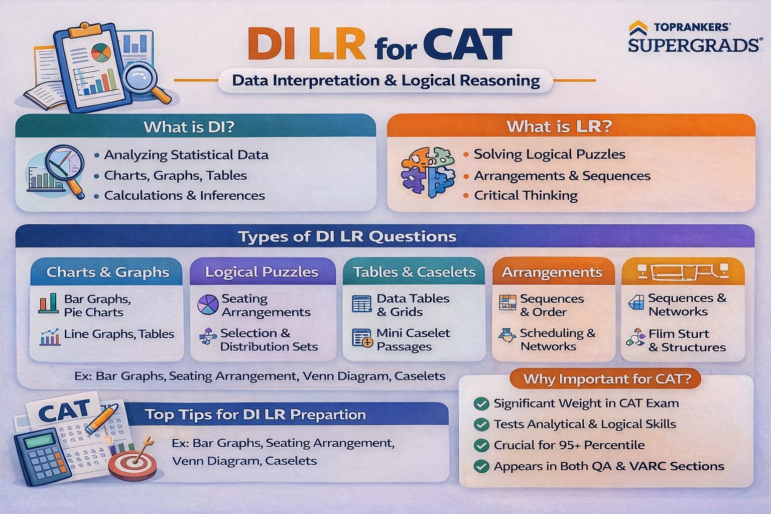 DILR For CAT exam”