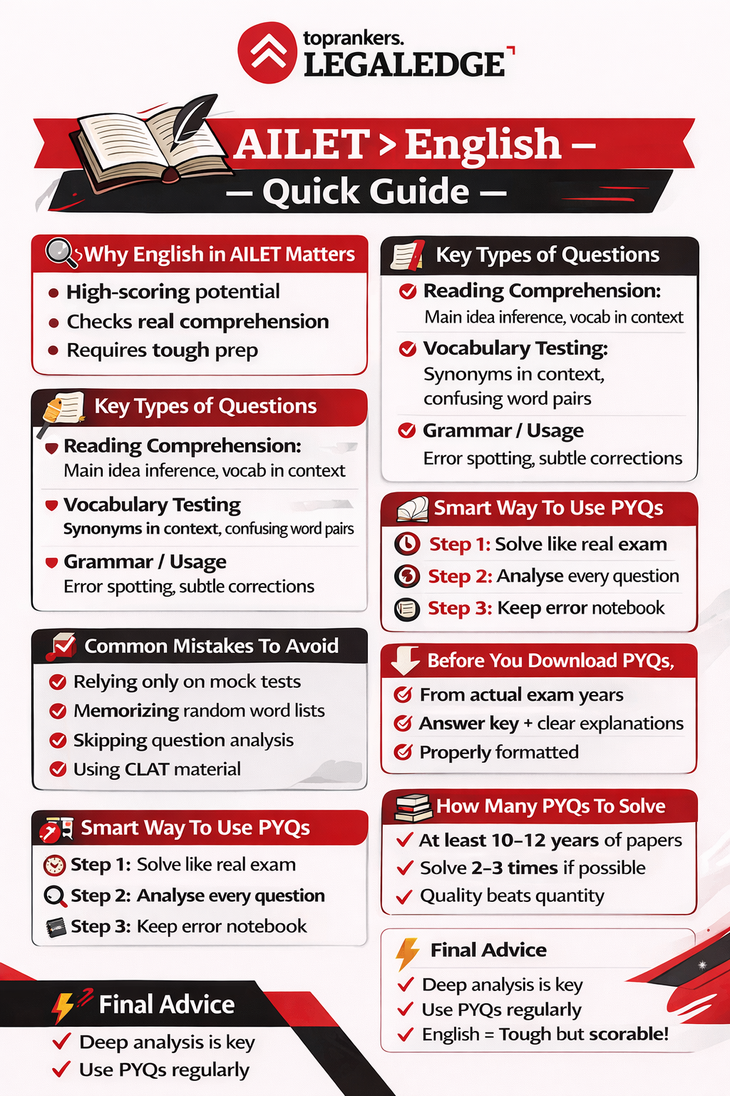 AILET English language question papers