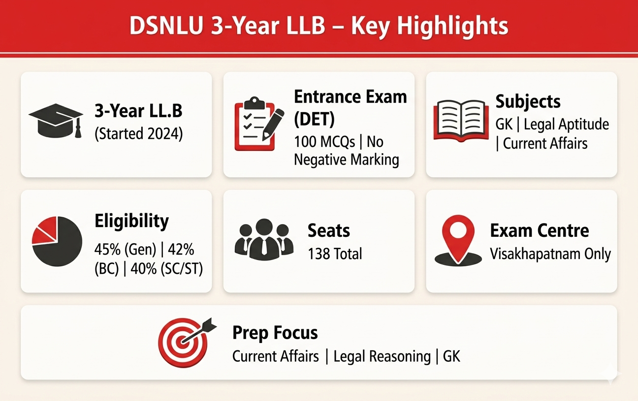 All About DSNLU 3 Year LLB”