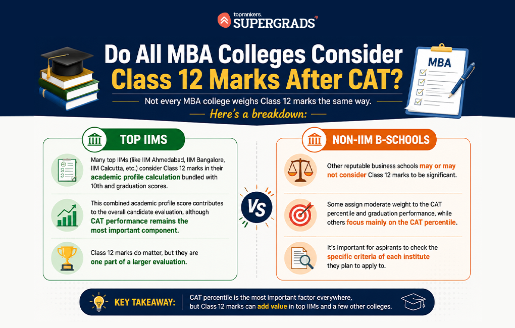 top 10 education loan for mba in india