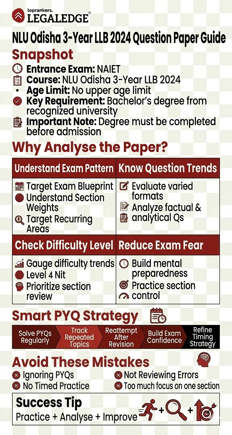 NAIET 2024 question paper”