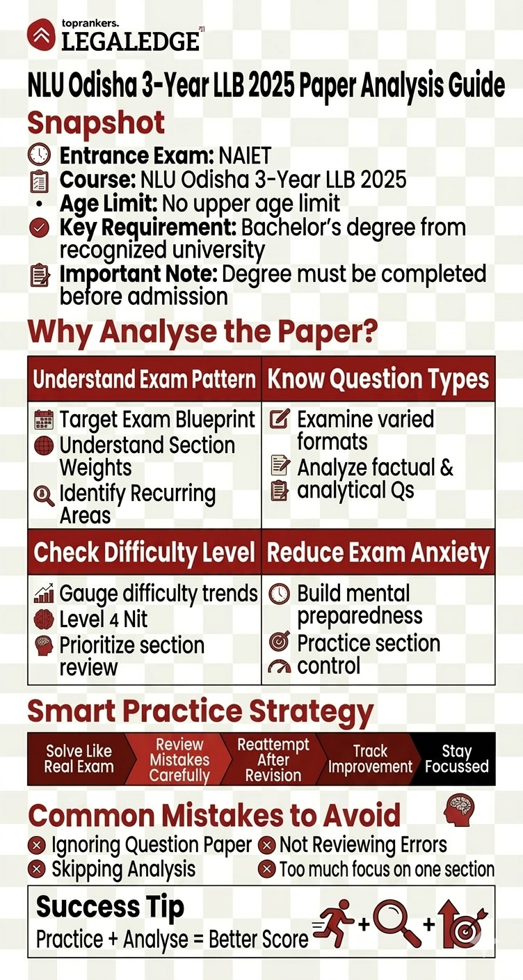 NAIET 2025 Question Paper”