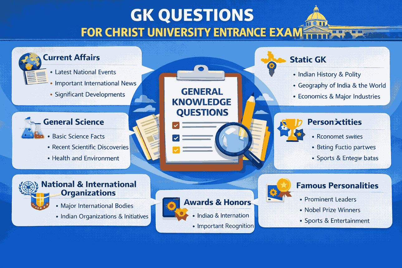 GK Questions for Christ University Entrance Exam”