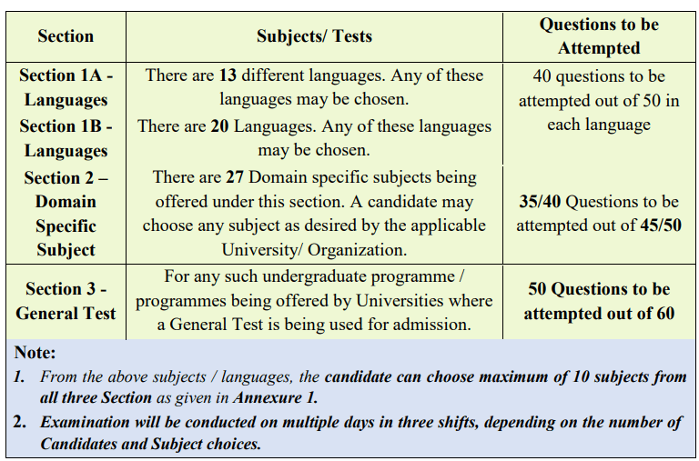 CUET 2022 Application For UG Program Syallabus Exam 55 OFF