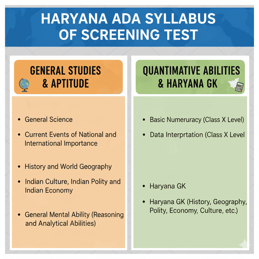 MP ADPO Selection Process”