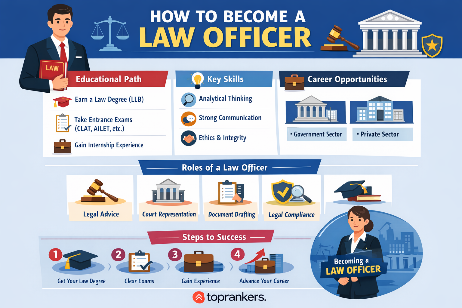 How to become a Law Officer”