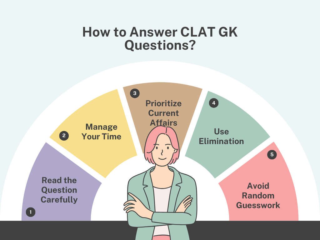 CLAT GK Preparation Tips