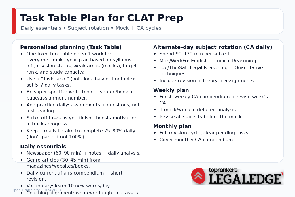 How To Balance Daily Routine For CLAT”