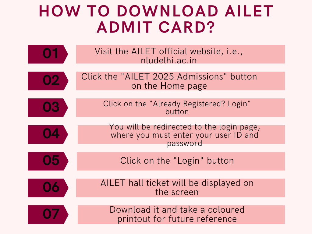 ailet admit card