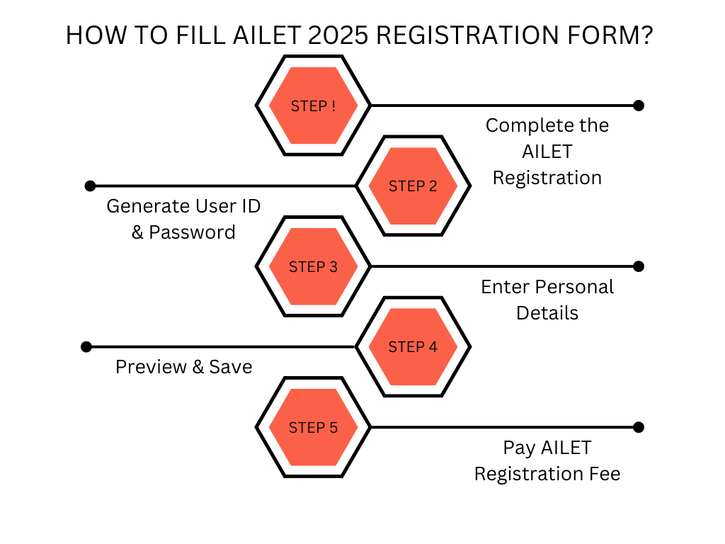 clat application form