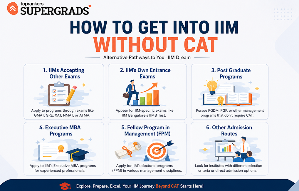  top 10 education loan for mba in india