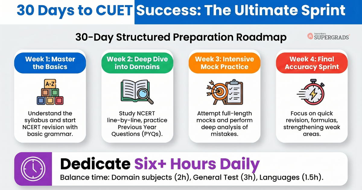 how to prepare for cuet in 30 days
