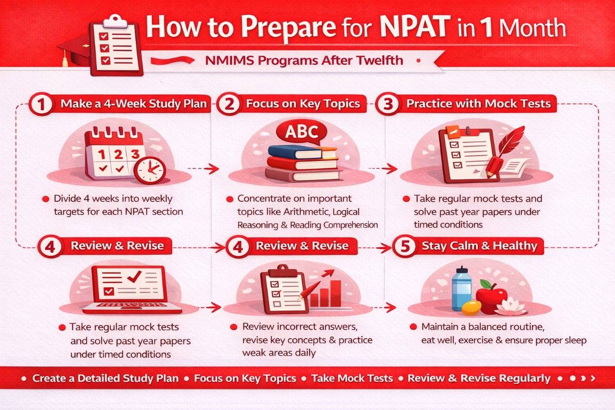 How to Prepare for NPAT in 1 Month”