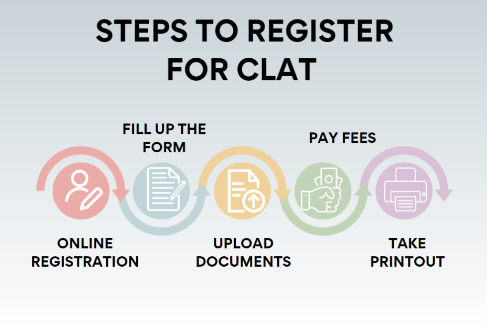clat exam pattern