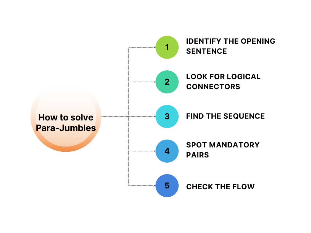 clat exam pattern