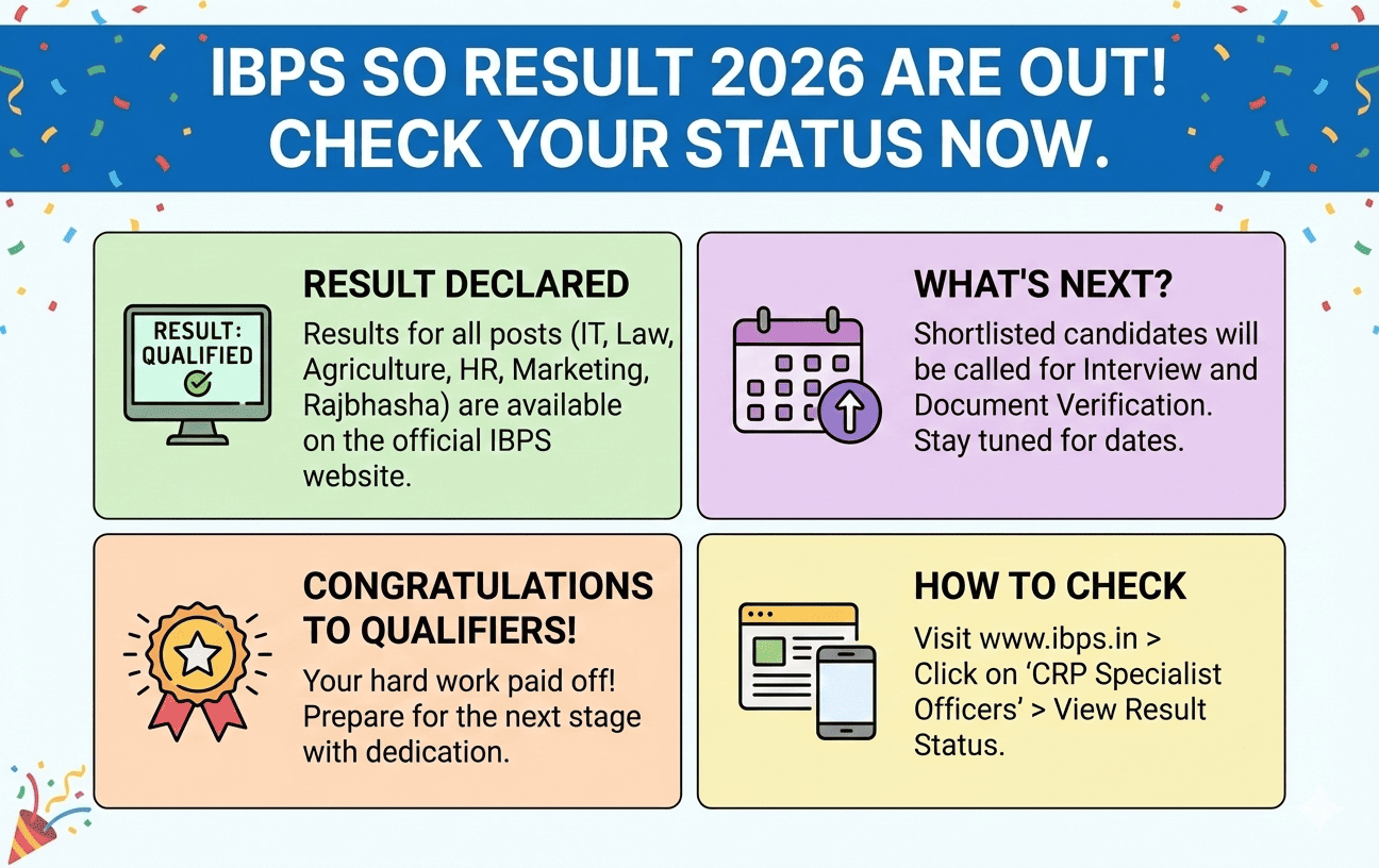 MP ADPO Selection Process”