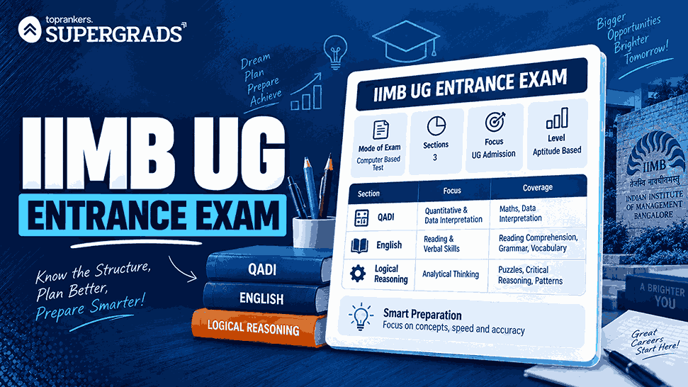 IIMB UG Entrance Exam