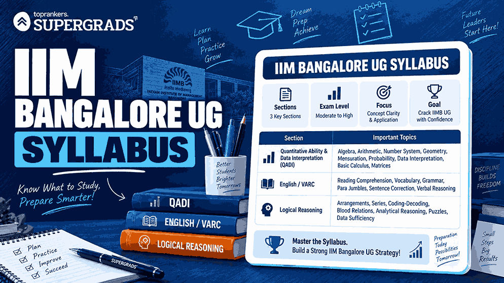iimb ug syllabus