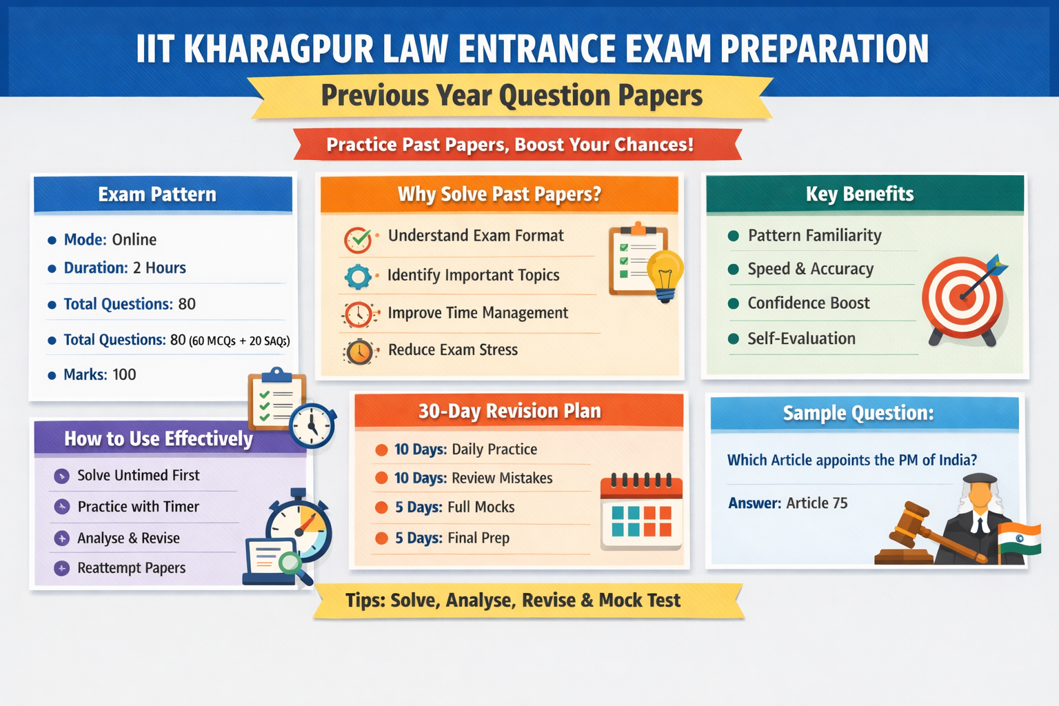 IIT Kharagpur Previous Year Question papers