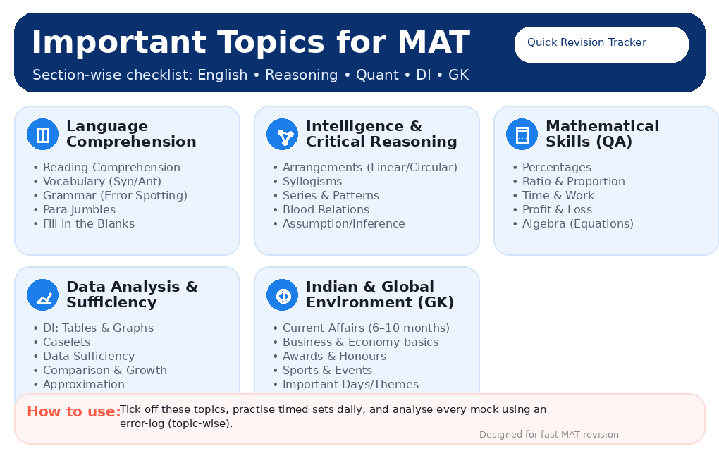 MAT Important Topics”