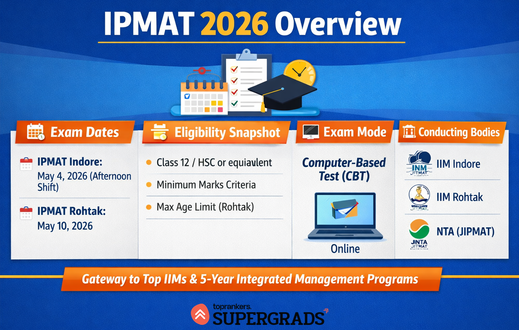 IPMAT 2026 Exam”