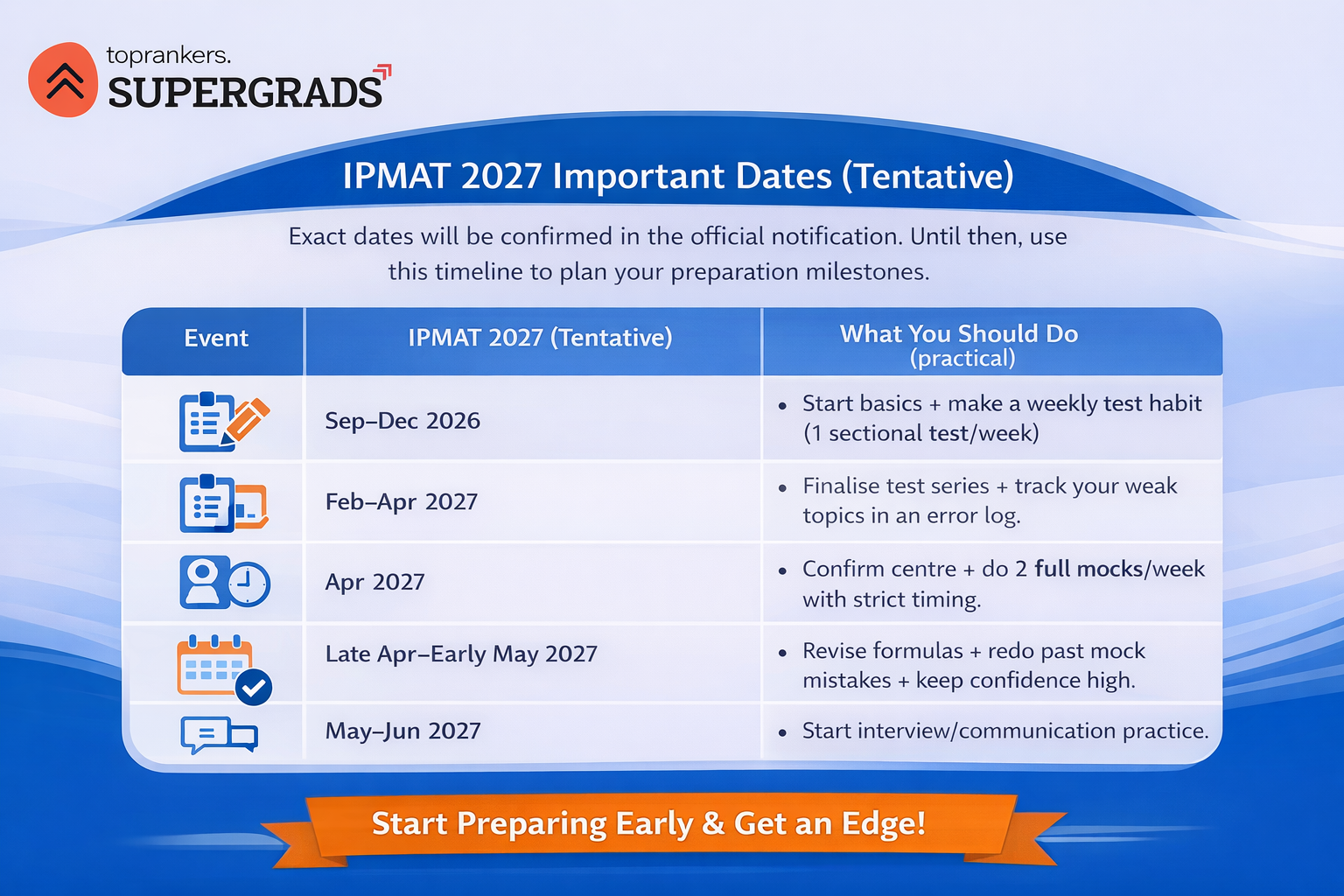 IPMAT 2027 Exam”
