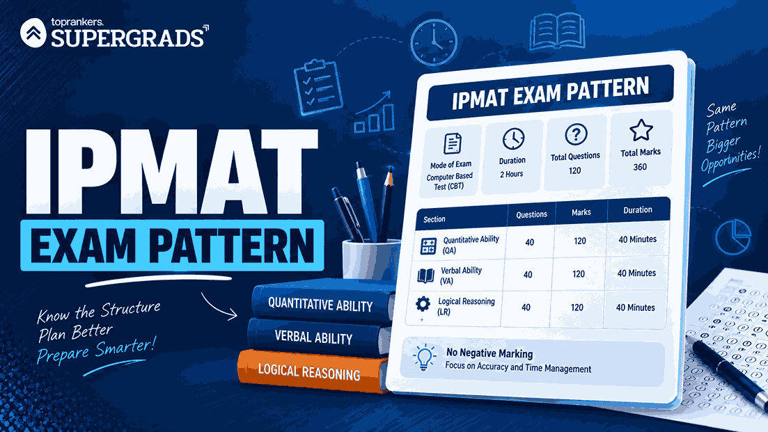 IPMAT Exam Pattern