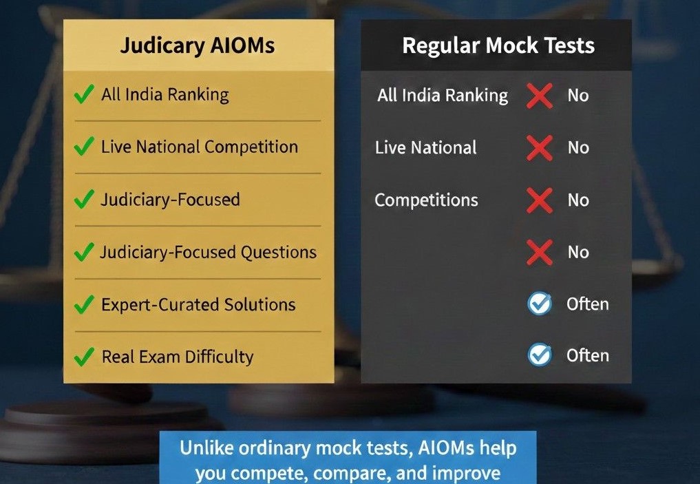 MP ADPO Selection Process”