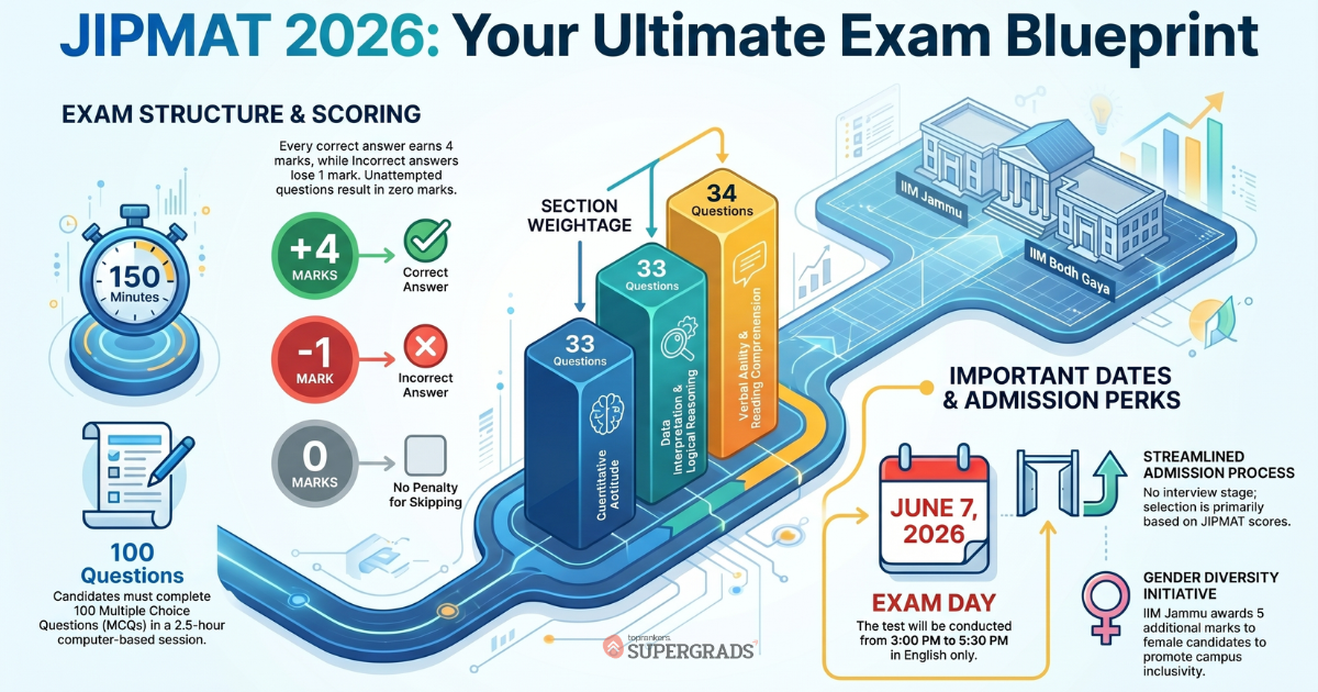  jipmat exam pattern jipmat exam structure