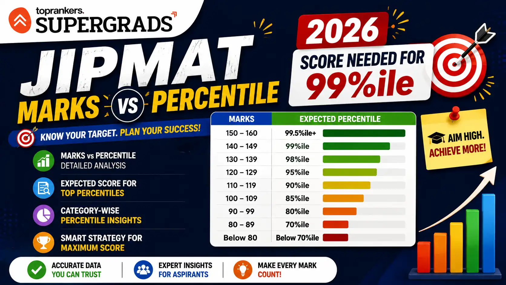  jipmat marks vs percentile 