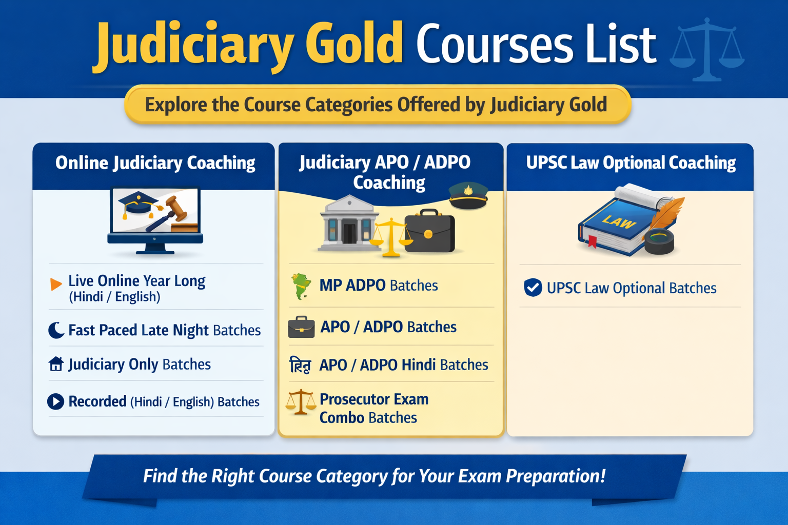 Judiciary Gold Courses List”