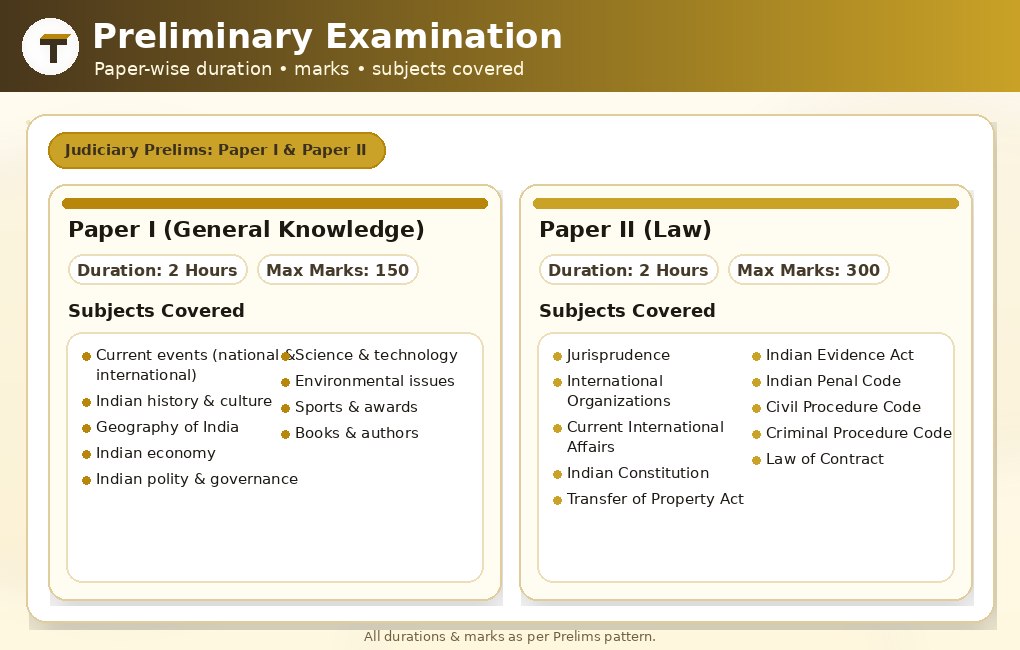 MP ADPO Selection Process”