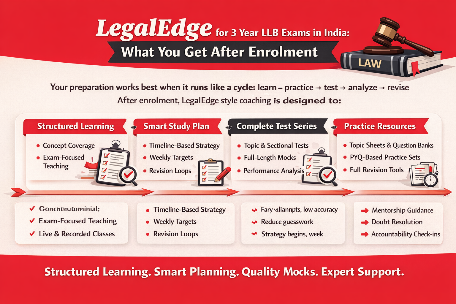 LegalEdge For 3 Year LLB Coaching”