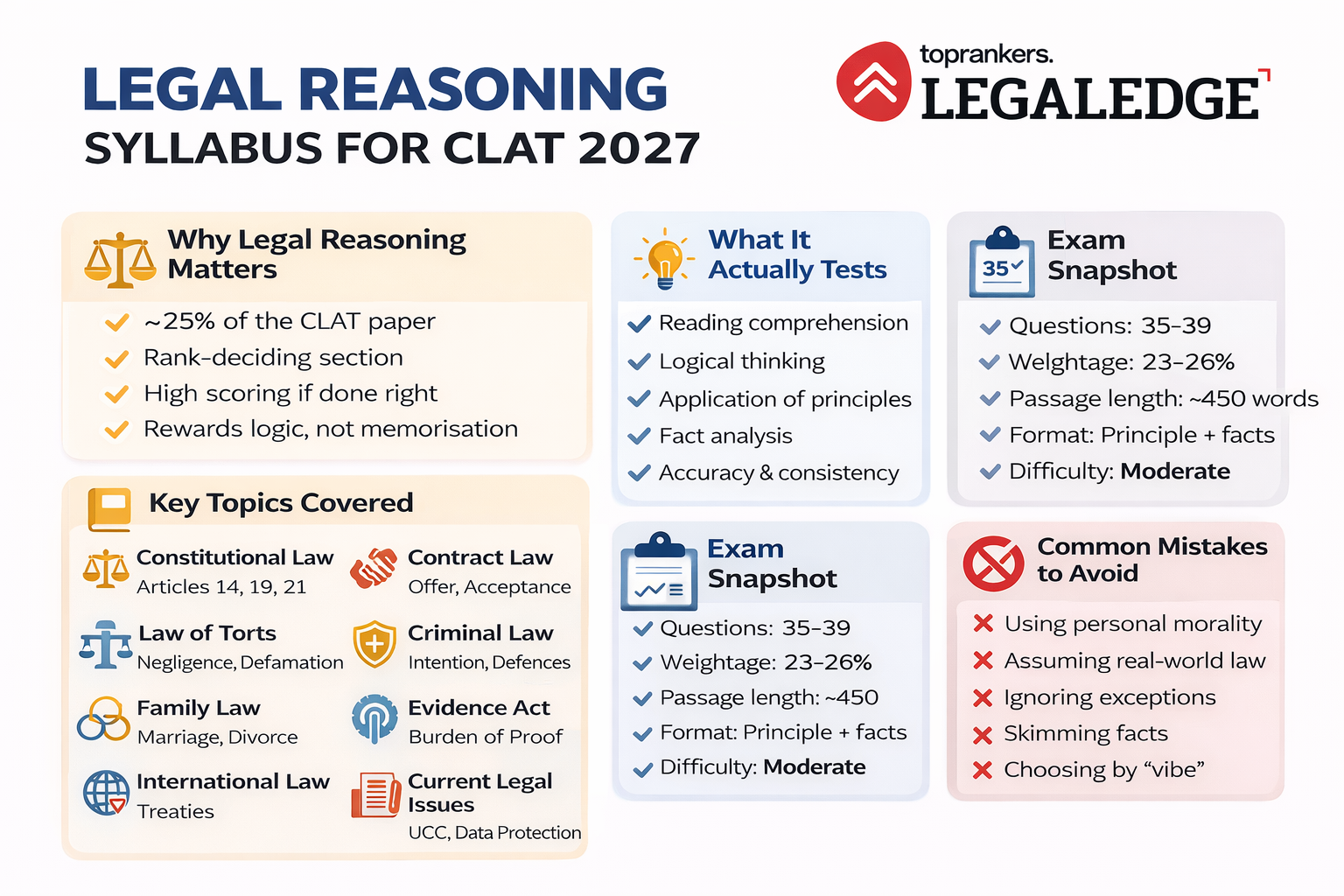 Legal Reasoning Syllabus