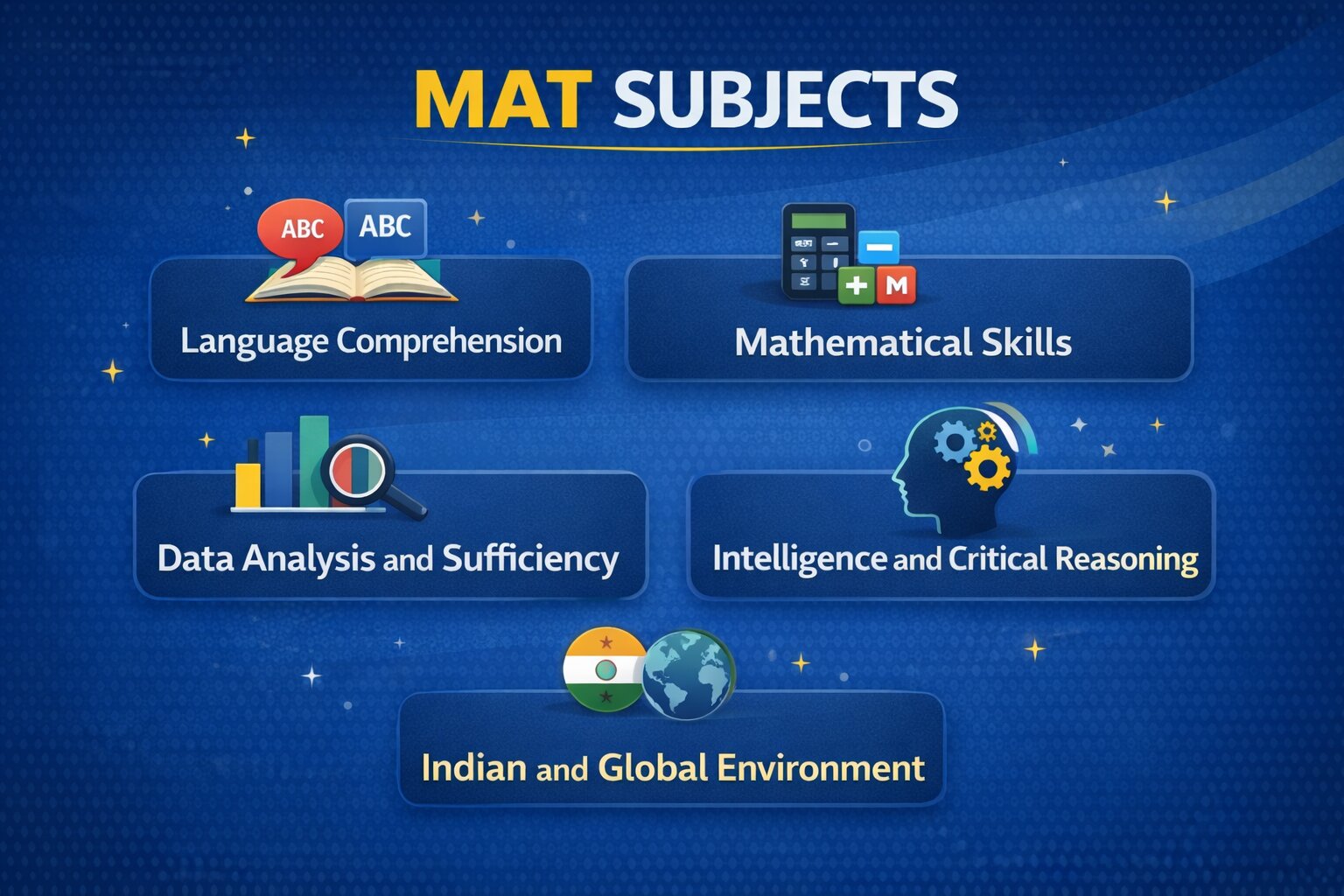 MAT Subjects”