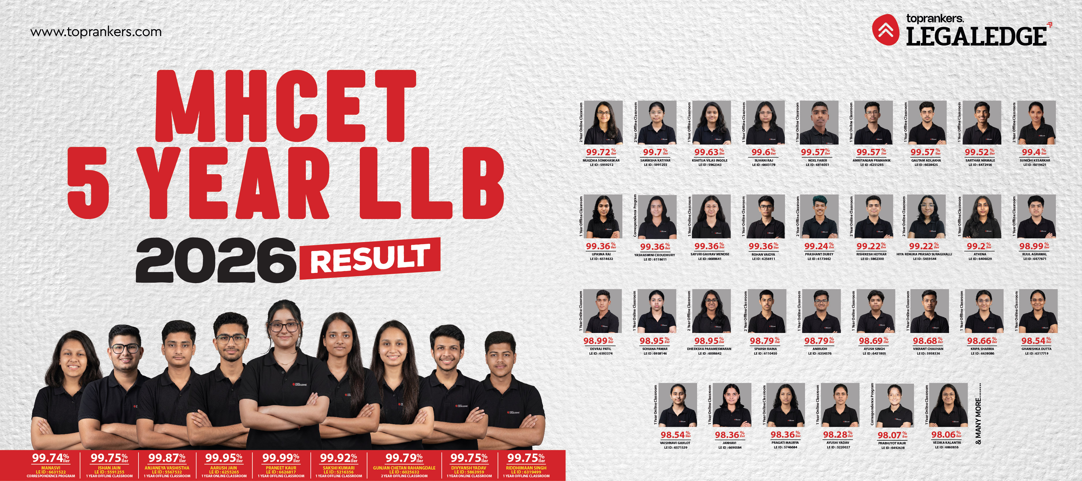  MHCET Law 2026 Topper
