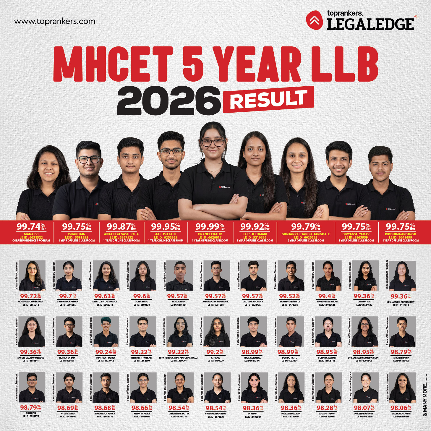 MHCET Law 2026 Topper