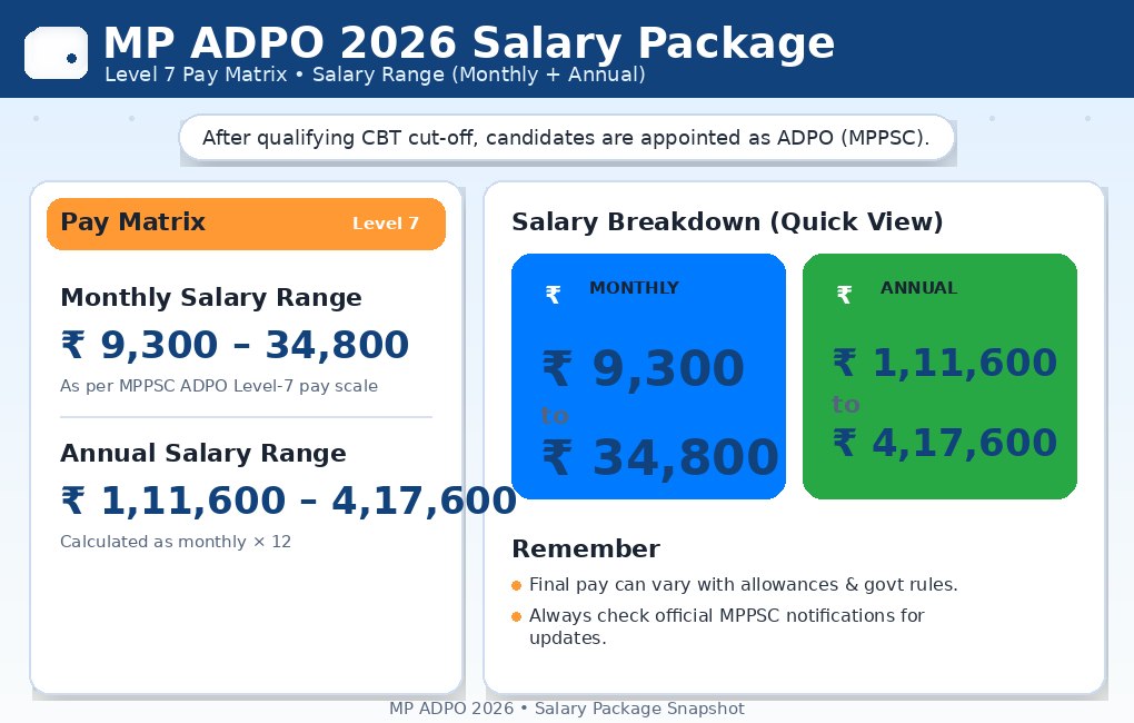 MP ADPO Selection Process”